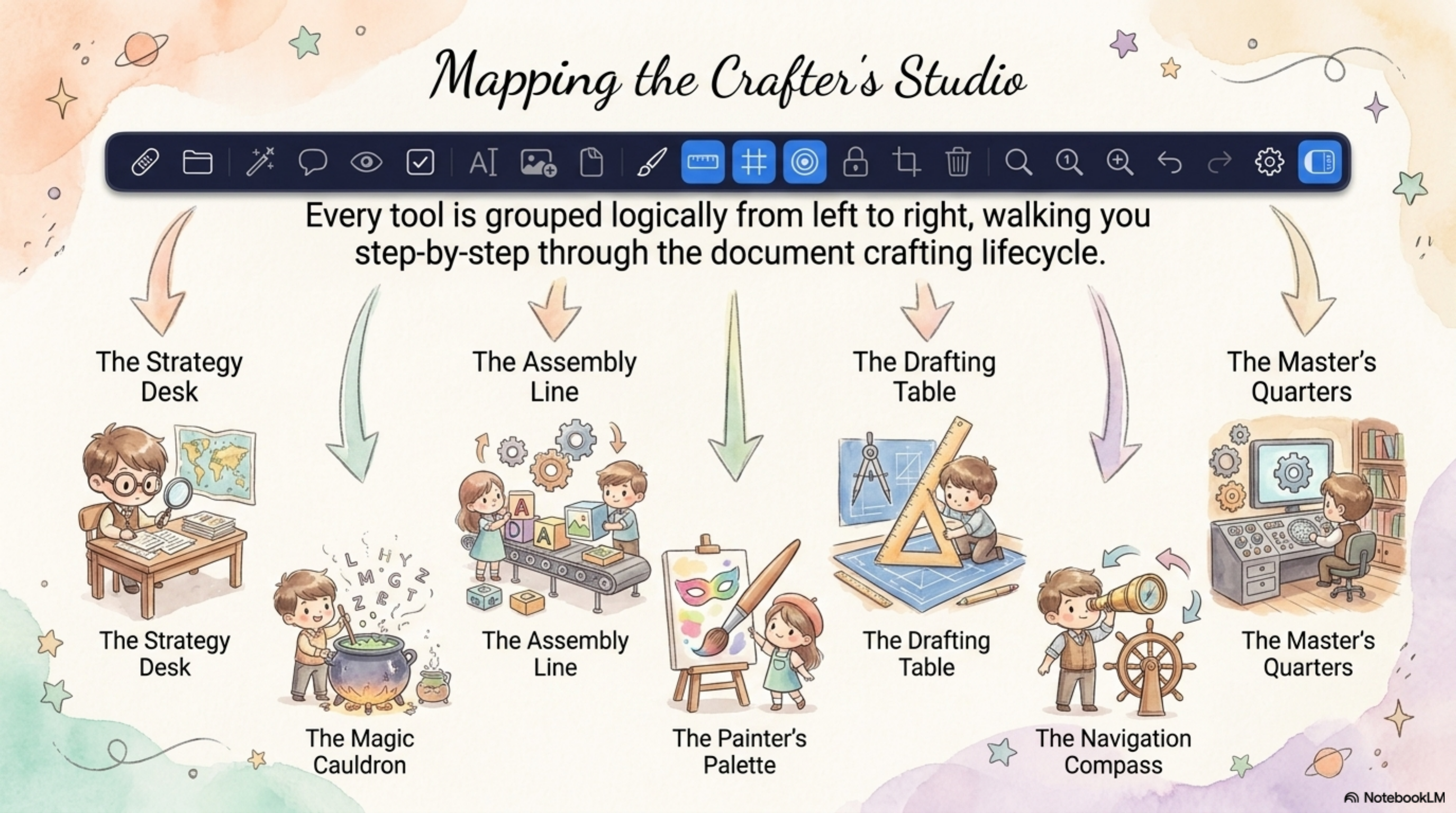 Mapping the Crafter's Studio: A guide to the toolbar and editing workspace